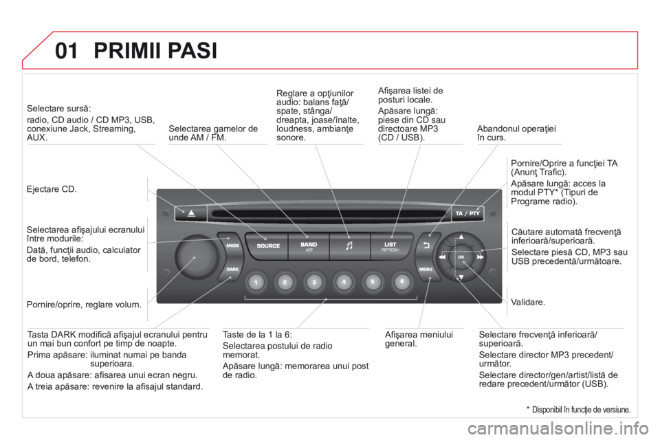 CITROEN DS3 2015  Ghiduri De Utilizare (in Romanian) 01
DS3_ro_Chap13c_rD45_ed01_2014
PRIMII PASI
Ejectare CD.Selectare sursă: 
radio, CD audio / CD MP3, USB, 
conexiune Jack, Streaming, 
AUX.
Selectarea afişajului ecranului 
între modurile:
Dată, f