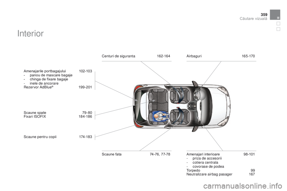 CITROEN DS3 2015  Ghiduri De Utilizare (in Romanian) 359
DS3_ro_Chap14_index-recherche_ed01-2014
interior
Amenajarile portbagajului  102-103
-  p anou de mascare bagaje
-
 
c
 hinga de fixare bagaje
-
 in

ele de ancorare
re

zervor  a dBlue
® 19 9 -20
