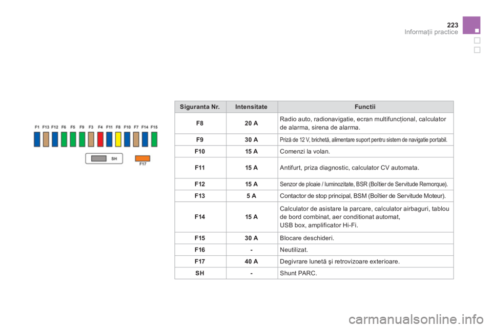 CITROEN DS3 2014  Ghiduri De Utilizare (in Romanian) 223Informaţii practice
Siguranta Nr.IntensitateFunctii
F
820 ARadio auto, radionavigatie, ecran multifuncţional, calculator de alarma, sirena de alarma.
F
930 APriză de 12 V, brichetă, alimentare  CITROEN DS3 2014  Ghiduri De Utilizare (in Romanian) 223Informaţii practice
Siguranta Nr.IntensitateFunctii
F
820 ARadio auto, radionavigatie, ecran multifuncţional, calculator de alarma, sirena de alarma.
F
930 APriză de 12 V, brichetă, alimentare