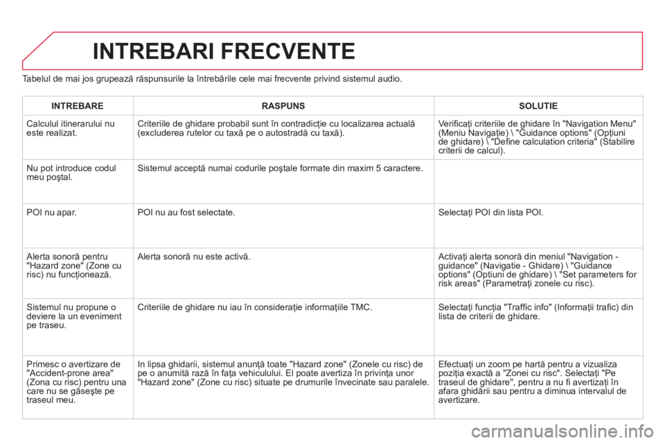 CITROEN DS3 2014  Ghiduri De Utilizare (in Romanian) Tabelul de mai jos grupează răspunsurile la întrebările cele mai frecvente privind sistemul audio.
INTREBARI FRECVENTE 
INTREBARERASPUNSSOLUTIE
 Calculul itinerarului nueste realizat. Criteriile d