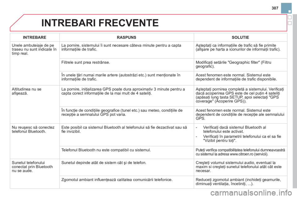CITROEN DS3 2014  Ghiduri De Utilizare (in Romanian) 307
INTREBARI FRECVENTE 
INTREBARERASPUNSSOLUTIE
 Unele ambuteiaje de pe
traseu nu sunt indicate în
timp real. La pornire, sistemului îi sunt necesare câteva minute pentru a capta
informaţiile de  CITROEN DS3 2014  Ghiduri De Utilizare (in Romanian) 307
INTREBARI FRECVENTE 
INTREBARERASPUNSSOLUTIE
 Unele ambuteiaje de pe
traseu nu sunt indicate în
timp real. La pornire, sistemului îi sunt necesare câteva minute pentru a capta
informaţiile de