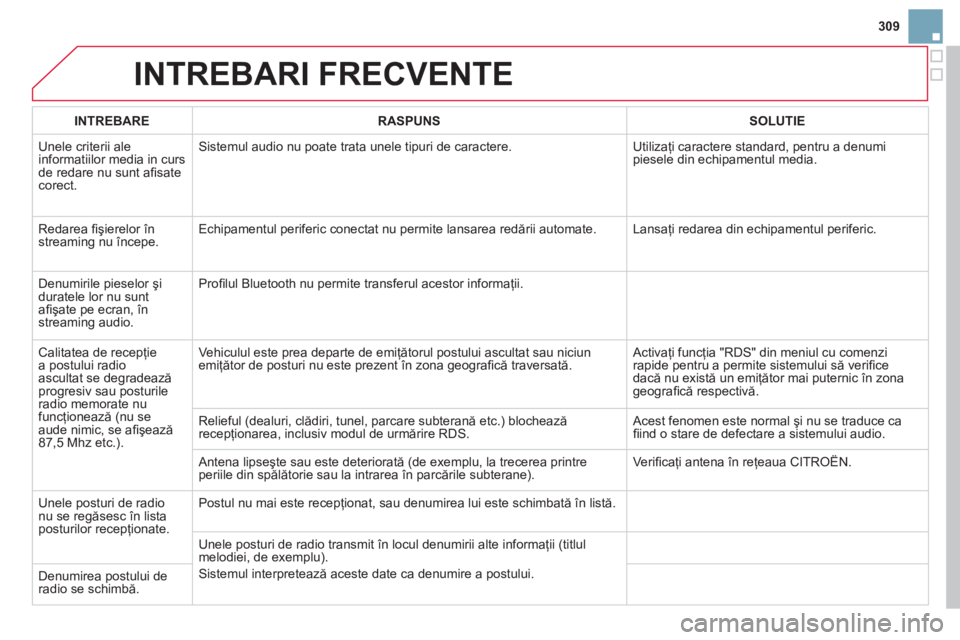 CITROEN DS3 2014 Ghiduri De Utilizare (in Romanian) 309
INTREBARI FRECVENTE
INTREBARERASPUNSSOLUTIE
Unele criterii ale
informatiilor media in curs de redare nu sunt afi sate corect.
Sistemul audio nu poate trata unele tipuri de caractere. Utiliza CITROEN DS3 2014 Ghiduri De Utilizare (in Romanian) 309
INTREBARI FRECVENTE
INTREBARERASPUNSSOLUTIE
Unele criterii ale
informatiilor media in curs de redare nu sunt afi sate corect.
Sistemul audio nu poate trata unele tipuri de caractere. Utiliza