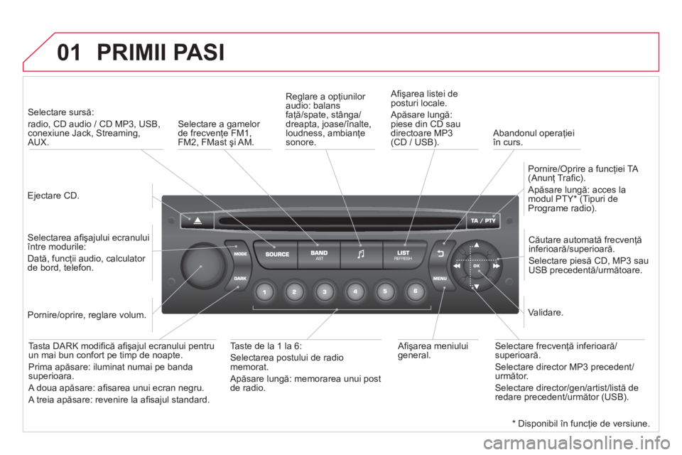 CITROEN DS3 2014 Ghiduri De Utilizare (in Romanian) 01 PRIMII PASI
Ejectare CD.
Selectare sursă:
radio, CD audio / CD MP3, USB,conexiune Jack, Streaming, AUX.
Selectarea afi şajului ecranului între modurile:
Dată, funcţ CITROEN DS3 2014 Ghiduri De Utilizare (in Romanian) 01 PRIMII PASI
Ejectare CD.
Selectare sursă:
radio, CD audio / CD MP3, USB,conexiune Jack, Streaming, AUX.
Selectarea afi şajului ecranului între modurile:
Dată, funcţ