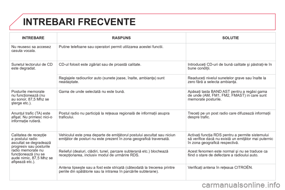 CITROEN DS3 2014  Ghiduri De Utilizare (in Romanian) INTREBARI FRECVENTE 
INTREBARE   
RASPUNSSOLUTIE  
 
 
Nu reusesc sa accesez casuta vocala.  
Putine telefoane sau operatori permit utilizarea acestei functii.
 Sunetul lectorului de CD este degradat.