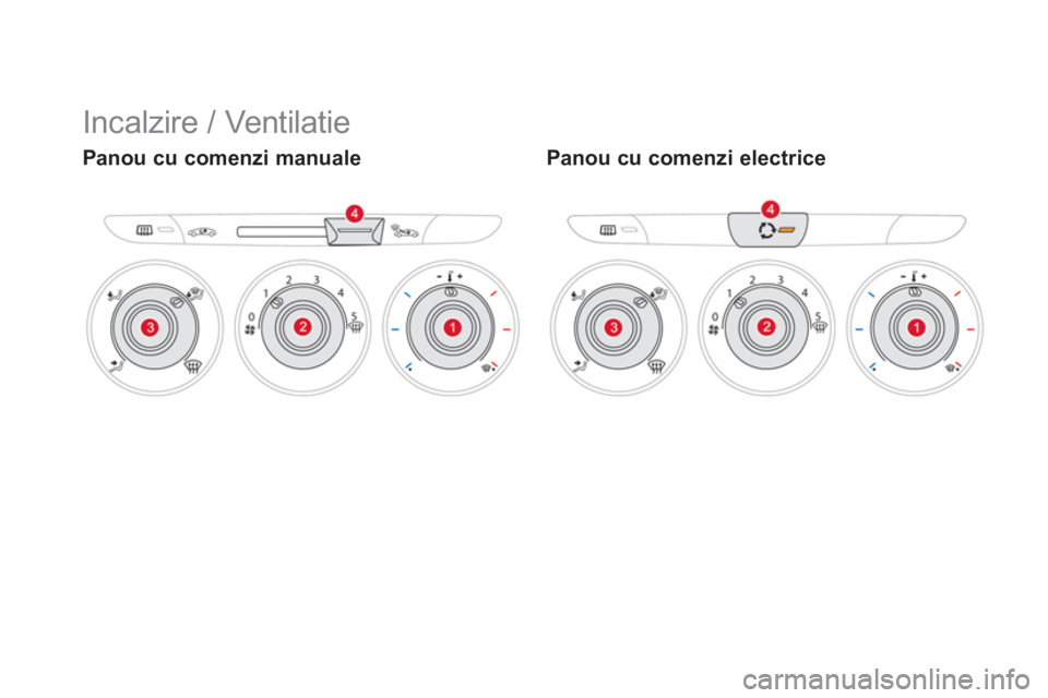 CITROEN DS3 2014  Ghiduri De Utilizare (in Romanian)   Incalzire / Ventilatie 
Panou cu comenzi manuale  Panou cu comenzi electrice   
