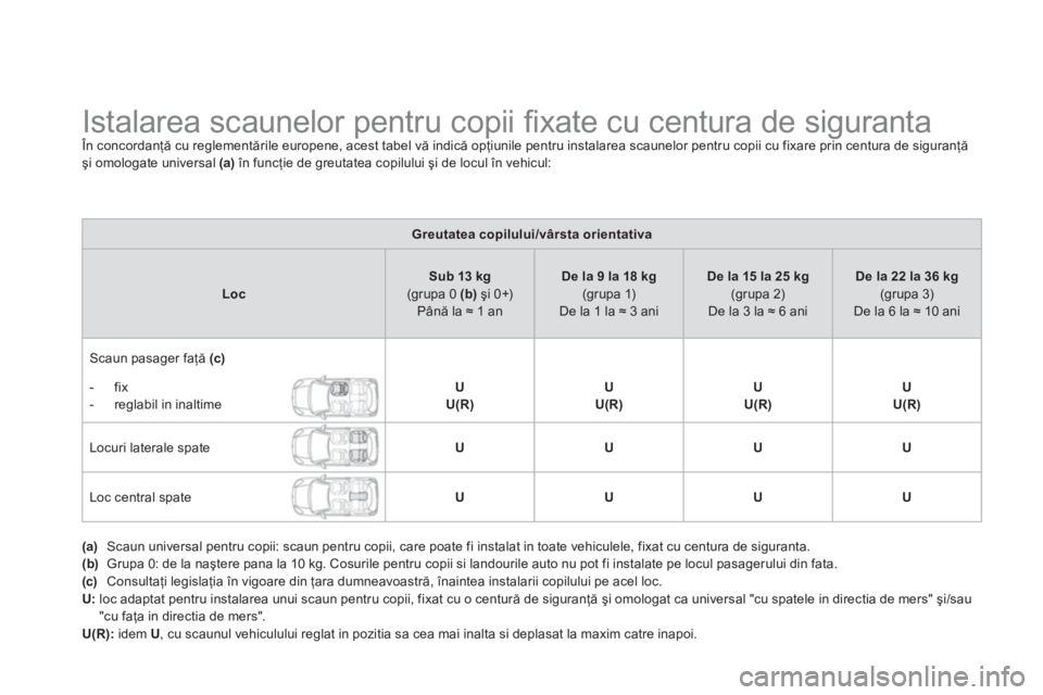 CITROEN DS3 2013  Ghiduri De Utilizare (in Romanian)    
 
 
 
 
 
 
 
 
 
 
 
 
 
Istalarea scaunelor pentru copii ﬁ xate cu centura de siguranta  
În concordanţă cu reglementările europene, acest tabel vă indică opţiunile pentru instalarea sc