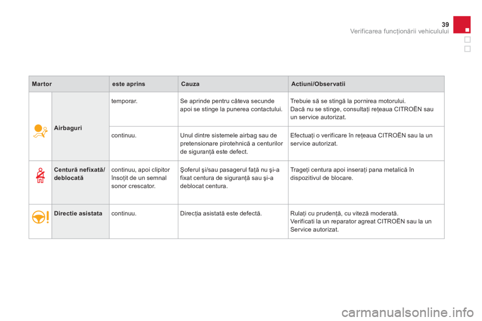 CITROEN DS3 2013  Ghiduri De Utilizare (in Romanian) 39Ver if ic area f uncţionării vehiculului
Airbaguri
temporar.  Se aprinde pentru câteva secunde 
apoi se stinge la punerea contactului.Trebuie să se stingă la pornirea motorului. 
Dacă nu se st