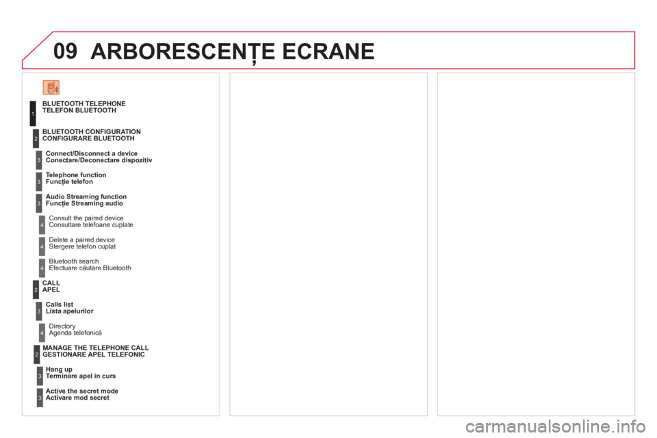 CITROEN DS3 2011  Ghiduri De Utilizare (in Romanian) 09ARBORESCENŢE ECRANE 
BLUETOOTH TELEPHONETELEFON BLUETOOTH 
   
Connect/Disconnect a device   
Conectare/Deconectare   dispozitiv
 
Consult the paired device Consultare telefoane cuplate  BLUETOOTH 