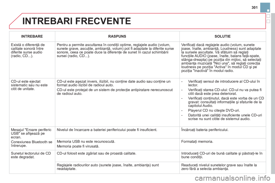 CITROEN DS3 2011  Ghiduri De Utilizare (in Romanian) 301
  INTREBARI FRECVENTE
INTREBARERASPUNSSOLUTIE
 
Există o diferenţă de calitate sonoră 