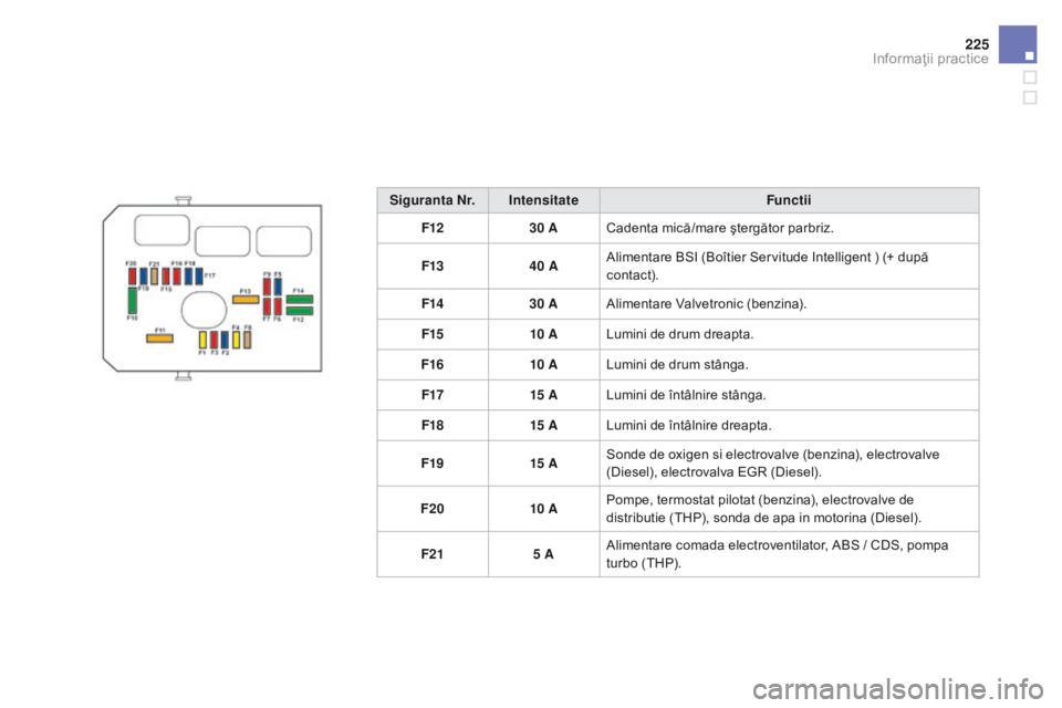CITROEN DS3 CABRIO 2017  Ghiduri De Utilizare (in Romanian) 225
DS3_ro_Chap08_info-pratiques_ed02-2015
Siguranta Nr. IntensitateFunctii
F12 30 ACadenta mică/mare ştergător parbriz.
F13 40 AAlimentare BSI (Boîtier Servitude Intelligent ) (+ după 
contact).