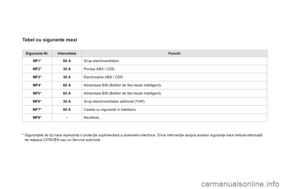 CITROEN DS3 CABRIO 2017  Ghiduri De Utilizare (in Romanian) DS3_ro_Chap08_info-pratiques_ed02-2015
Tabel cu sigurante maxi
Siguranta Nr. IntensitateFunctii
MF1* 60 AGrup electroventilator.
MF2* 30 APompa ABS / CDS.
MF3* 30 AElectrovalve ABS / CDS.
MF4* 60 AAli