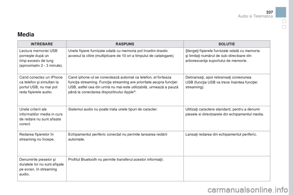 CITROEN DS3 CABRIO 2017  Ghiduri De Utilizare (in Romanian) 337
DS3_ro_Chap11c_SMEGplus_ed02-2015
Media
INTREBARERASPUNS SOLUTIE
Lectura memoriei USB 
porneşte după un 
timp excesiv de lung 
(aproximativ 2 - 3 minute). Unele fişiere furnizate odată cu memo