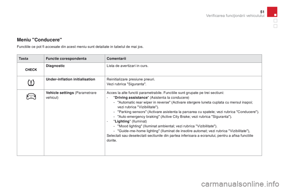 CITROEN DS3 CABRIO 2017 Ghiduri De Utilizare (in Romanian) 51
DS3_ro_Chap01_controle-de-marche_ed02-2015
Meniu "Conducere"
Ta s t aFunctie corespondenta Comentarii
Diagnostic Lista de avertizari in curs.
Under-inflation initialisation Reinitializare p CITROEN DS3 CABRIO 2017 Ghiduri De Utilizare (in Romanian) 51
DS3_ro_Chap01_controle-de-marche_ed02-2015
Meniu "Conducere"
Ta s t aFunctie corespondenta Comentarii
Diagnostic Lista de avertizari in curs.
Under-inflation initialisation Reinitializare p