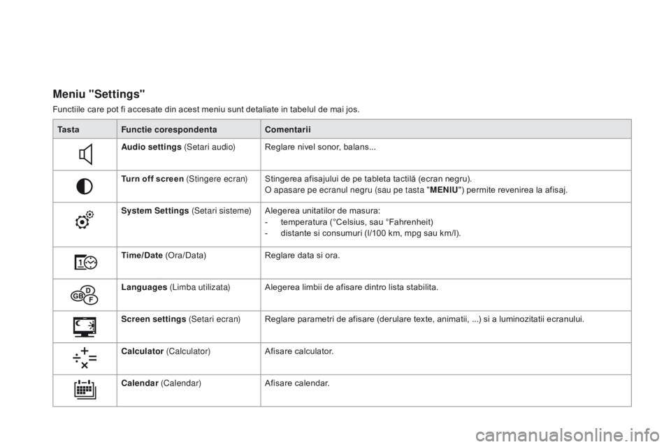 CITROEN DS3 CABRIO 2017 Ghiduri De Utilizare (in Romanian) DS3_ro_Chap01_controle-de-marche_ed02-2015
Meniu "Settings"
Functiile care pot fi accesate din acest meniu sunt detaliate in tabelul de mai jos.Ta s t a Functie corespondenta Comentarii
Audio CITROEN DS3 CABRIO 2017 Ghiduri De Utilizare (in Romanian) DS3_ro_Chap01_controle-de-marche_ed02-2015
Meniu "Settings"
Functiile care pot fi accesate din acest meniu sunt detaliate in tabelul de mai jos.Ta s t a Functie corespondenta Comentarii
Audio