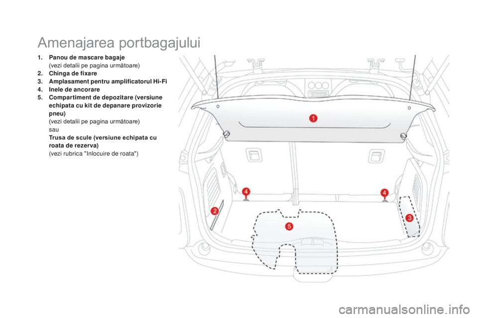 CITROEN DS3 CABRIO 2017 Ghiduri De Utilizare (in Romanian) DS3_ro_Chap03_confort_ed02-2015
1. Panou de mascare bagaje (vezi detalii pe pagina următoare)
2.
Ch
inga de fixare
3.
Am
plasament pentru amplificatorul Hi-Fi
4.
In
ele de ancorare
5.
Co
mpa CITROEN DS3 CABRIO 2017 Ghiduri De Utilizare (in Romanian) DS3_ro_Chap03_confort_ed02-2015
1. Panou de mascare bagaje (vezi detalii pe pagina următoare)
2.
Ch
inga de fixare
3.
Am
plasament pentru amplificatorul Hi-Fi
4.
In
ele de ancorare
5.
Co
mpa