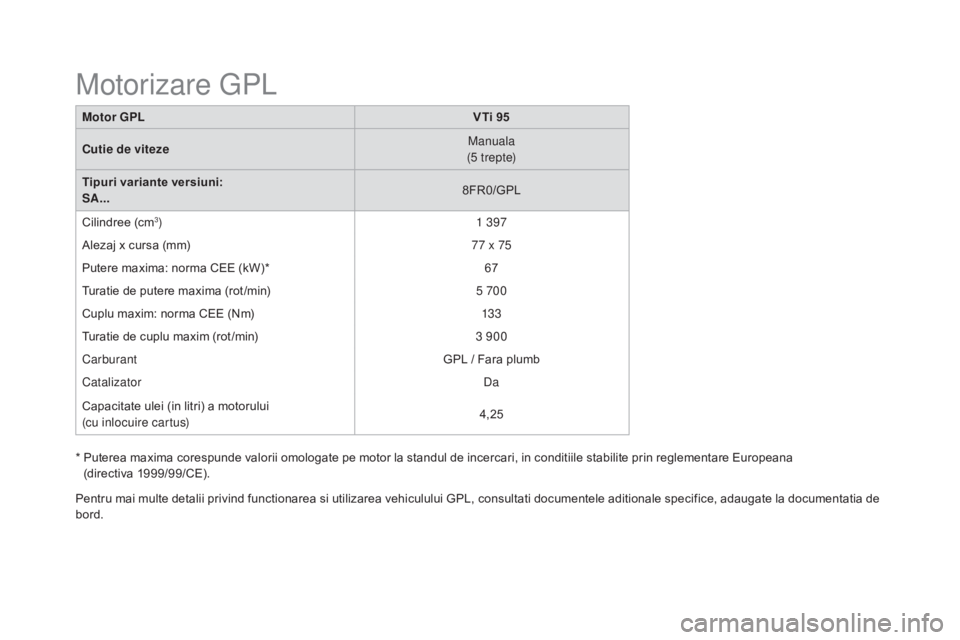CITROEN DS3 CABRIO 2016 Ghiduri De Utilizare (in Romanian) DS3_ro_Chap10_caracteristiques_ed01-2015
Motor GPLVTi 95
Cutie de viteze Manuala
(5 t r e pte)
Tipuri variante versiuni:
SA... 8FR0/GPL
Cilindree (cm
3) 1 397
Alezaj x cursa (mm) 77 x 75
Putere maxima CITROEN DS3 CABRIO 2016 Ghiduri De Utilizare (in Romanian) DS3_ro_Chap10_caracteristiques_ed01-2015
Motor GPLVTi 95
Cutie de viteze Manuala
(5 t r e pte)
Tipuri variante versiuni:
SA... 8FR0/GPL
Cilindree (cm
3) 1 397
Alezaj x cursa (mm) 77 x 75
Putere maxima
