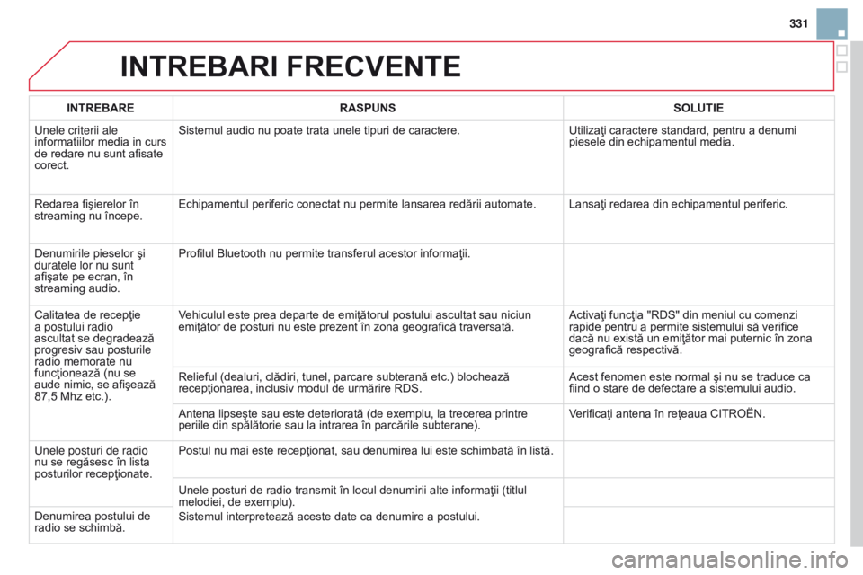 CITROEN DS3 CABRIO 2015 Ghiduri De Utilizare (in Romanian) 331
DS3_ro_Chap13b_rt6-2-8_ed01-2014
INTREBARI FRECVENTE
INTREBARERASPUNS SOLUTIE
u
nele criterii ale
informatiilor media in curs
de redare nu sunt afisate
corect. Sistemul audio nu poate trata un CITROEN DS3 CABRIO 2015 Ghiduri De Utilizare (in Romanian) 331
DS3_ro_Chap13b_rt6-2-8_ed01-2014
INTREBARI FRECVENTE
INTREBARERASPUNS SOLUTIE
u
nele criterii ale
informatiilor media in curs
de redare nu sunt afisate
corect. Sistemul audio nu poate trata un