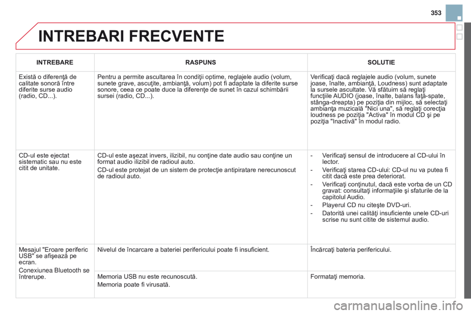CITROEN DS3 CABRIO 2015 Ghiduri De Utilizare (in Romanian) 353
DS3_ro_Chap13c_rD45_ed01_2014
INTREBARI FRECVENTE
INTREBARERASPUNS SOLUTIE
Există o diferenţă de
calitate sonoră între
diferite surse audio
(radio, CD...). Pentru a permite ascultarea în CITROEN DS3 CABRIO 2015 Ghiduri De Utilizare (in Romanian) 353
DS3_ro_Chap13c_rD45_ed01_2014
INTREBARI FRECVENTE
INTREBARERASPUNS SOLUTIE
Există o diferenţă de
calitate sonoră între
diferite surse audio
(radio, CD...). Pentru a permite ascultarea în