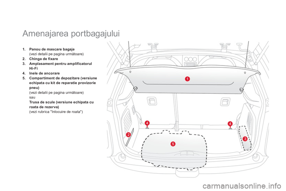 CITROEN DS3 CABRIO 2014 Ghiduri De Utilizare (in Romanian) 1.Panou de mascare bagaje(vezi detalii pe pagina următoare) 2.Chinga de fixare3.Amplasament pentru amplificatorul
Hi-Fi
4.Inele de ancorare5. Compartiment de depozitare (versiune
echipata cu kit CITROEN DS3 CABRIO 2014 Ghiduri De Utilizare (in Romanian) 1.Panou de mascare bagaje(vezi detalii pe pagina următoare) 2.Chinga de fixare3.Amplasament pentru amplificatorul
Hi-Fi
4.Inele de ancorare5. Compartiment de depozitare (versiune
echipata cu kit