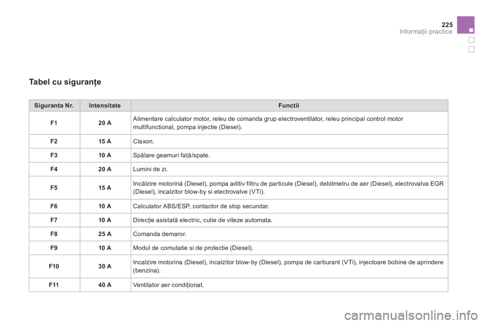 CITROEN DS3 CABRIO 2014  Ghiduri De Utilizare (in Romanian) 225
Informaţii practice
 
 
Tabel cu siguranţe 
Siguranta Nr.IntensitateFunctii
F120 A 
Alimentare calculator motor, releu de comanda grup electroventilator, releu principal control motor 
multifunc