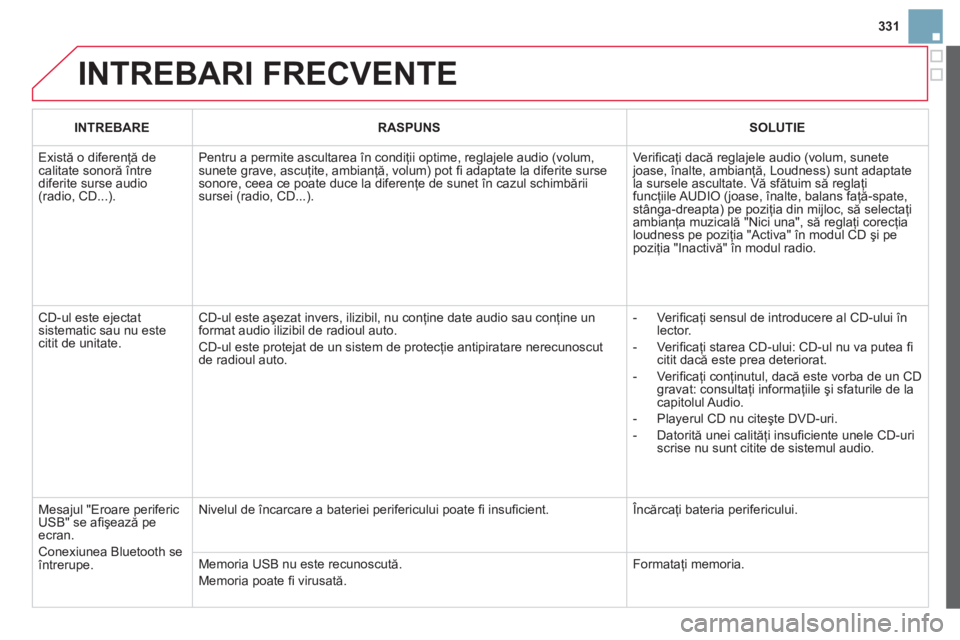 CITROEN DS3 CABRIO 2014  Ghiduri De Utilizare (in Romanian) 331
  INTREBARI FRECVENTE
INTREBARERASPUNS 
 
 
SOLUTIE
 
Există o diferenţă de calitate sonoră 