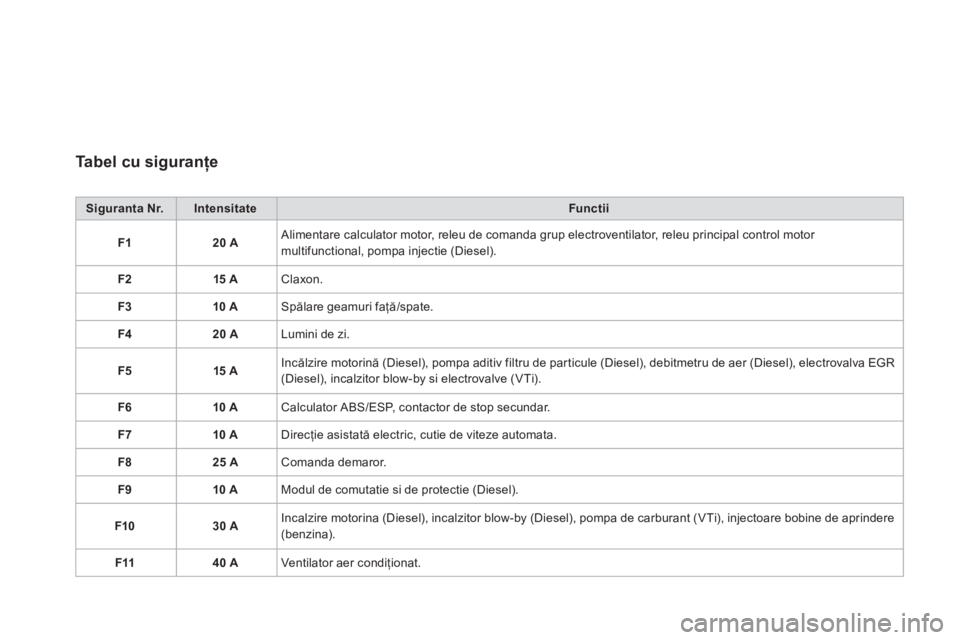 CITROEN DS3 CABRIO 2013  Ghiduri De Utilizare (in Romanian) Tabel cu siguranţe 
Siguranta 
  Nr.IntensitateFunctii
F120 A Alimentare calculator motor, releu de comanda grup electroventilator, releu principal control motor 
multifunctional, pompa injectie (Die