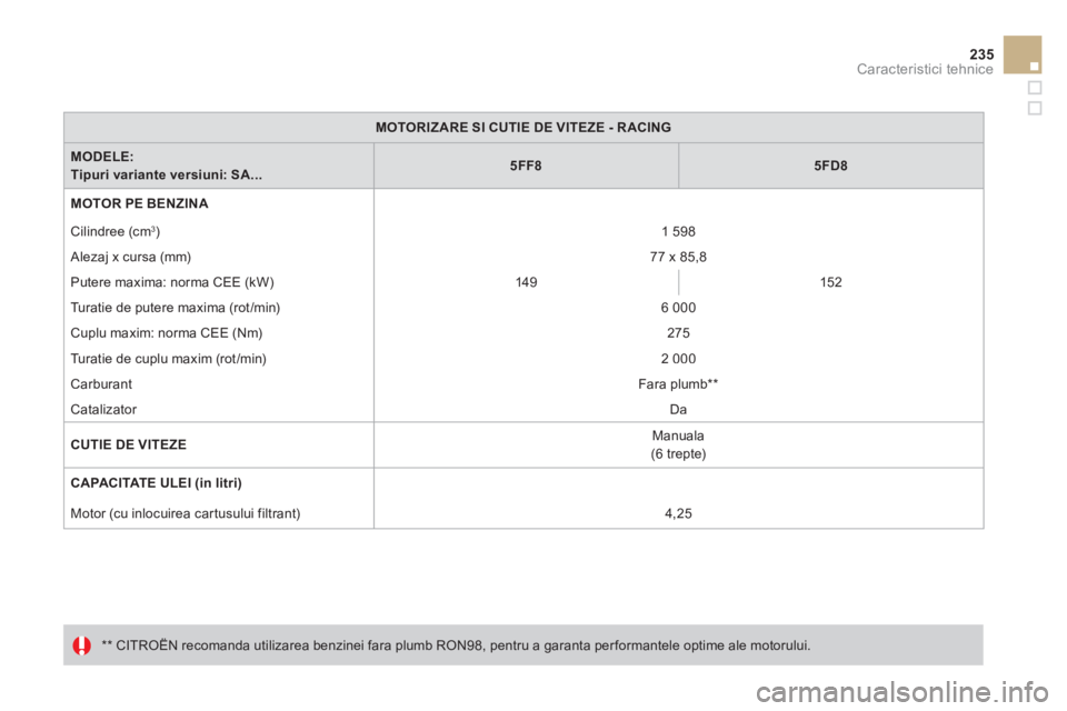 CITROEN DS3 CABRIO 2013  Ghiduri De Utilizare (in Romanian) 235
Caracteristici tehnice
MOTORIZARE SI CUTIE DE VITEZE-RACING
MODELE:  Tipuri variante versiuni: SA...5FF85FD8
MOTOR PE BENZINA 
 
 
   
 
 
  Cilindree 
(cm3 ) 1 598 
 
  Aleza
j x cursa (mm) 77 x 