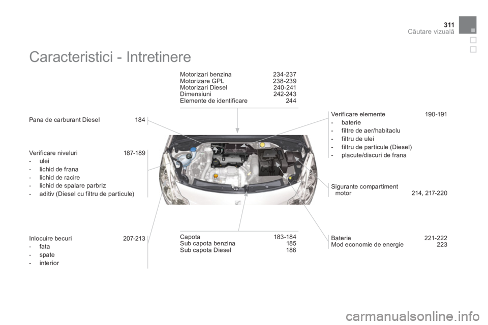 CITROEN DS3 CABRIO 2013  Ghiduri De Utilizare (in Romanian) 311Căutare vizuală
 
Caracteristici - Intretinere  
 
 
Pana de carburant Diesel  184 
   
Ver i
fic are niveluri  187-189
   
 
-  ulei
   
-  lichid de frana 
 
-  lichid de racire 
 
-   lichid d