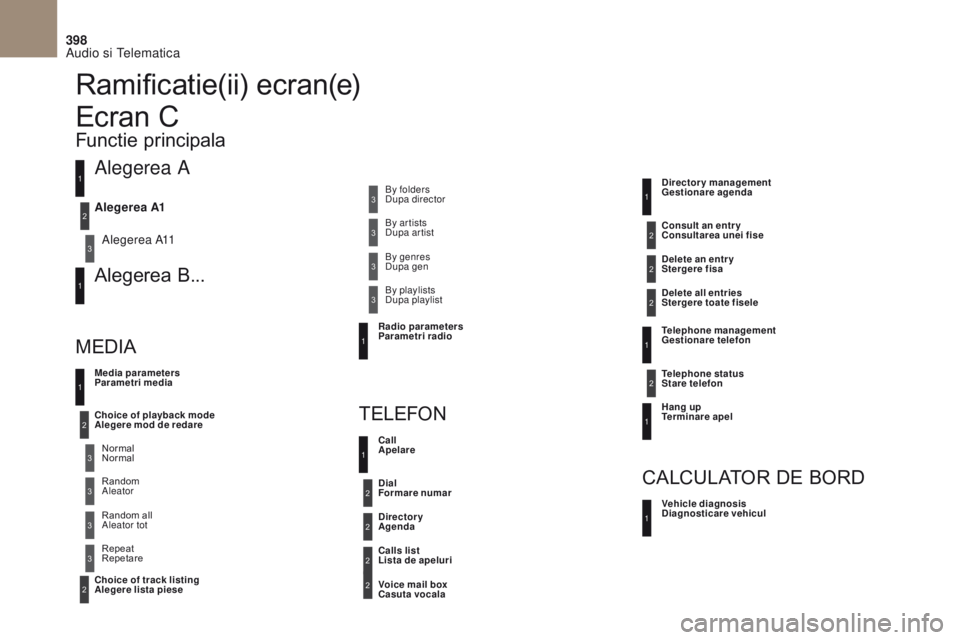 CITROEN DS4 2017 Ghiduri De Utilizare (in Romanian) 398
DS4_ ro_Chap10c _ RD5 _ed01-2016
Ramificatie(ii) ecran(e)
Alegerea A
Alegerea A11
Alegerea B...
Media parameters
Parametri media
MEDIAT
E
LEFON
Choice of playback mode
Alegere mod de redare
Choi CITROEN DS4 2017 Ghiduri De Utilizare (in Romanian) 398
DS4_ ro_Chap10c _ RD5 _ed01-2016
Ramificatie(ii) ecran(e)
Alegerea A
Alegerea A11
Alegerea B...
Media parameters
Parametri media
MEDIAT
E
LEFON
Choice of playback mode
Alegere mod de redare
Choi