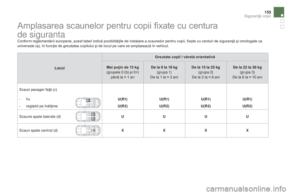CITROEN DS4 2016 Ghiduri De Utilizare (in Romanian) 155
DS4_ro_Chap06_securite enfants_ed03-2015
Amplasarea scaunelor pentru copii fixate cu centura
de siguranta
Conform reglementării europene, acest tabel indică posibilităţile de instalare a sca CITROEN DS4 2016 Ghiduri De Utilizare (in Romanian) 155
DS4_ro_Chap06_securite enfants_ed03-2015
Amplasarea scaunelor pentru copii fixate cu centura
de siguranta
Conform reglementării europene, acest tabel indică posibilităţile de instalare a sca