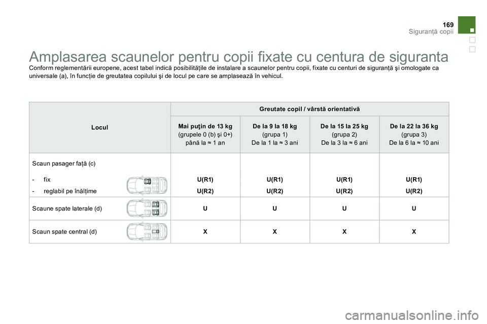 CITROEN DS4 2014 Ghiduri De Utilizare (in Romanian) 169Siguranţă copii
Amplasarea scaunelor pentru copii fi xate cu centura de siguranta
Conform reglementării europene, acest tabel indică posibilităţile de instalare a sca CITROEN DS4 2014 Ghiduri De Utilizare (in Romanian) 169Siguranţă copii
Amplasarea scaunelor pentru copii fi xate cu centura de siguranta
Conform reglementării europene, acest tabel indică posibilităţile de instalare a sca