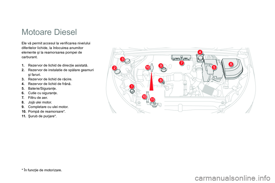 CITROEN DS4 2014 Ghiduri De Utilizare (in Romanian)
Motoare Diesel
Ele vă permit accesul la verificarea nivelului
diferitelor lichide, la înlocuirea anumitor
elemente şi la reamorsarea pompei de
carburant.
1. CITROEN DS4 2014 Ghiduri De Utilizare (in Romanian)
Motoare Diesel
Ele vă permit accesul la verificarea nivelului
diferitelor lichide, la înlocuirea anumitor
elemente şi la reamorsarea pompei de
carburant.
1.