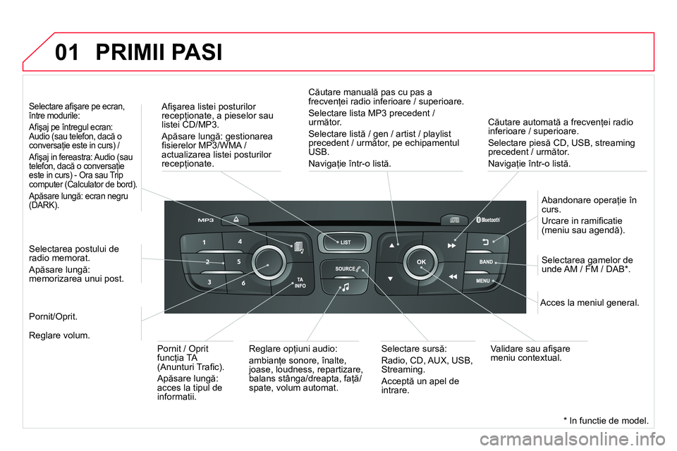 CITROEN DS4 2014 Ghiduri De Utilizare (in Romanian) 01
Căutare automată a frecvenţei radio
inferioare / superioare.
Selectare piesă CD, USB, streaming
precedent / următor.
Navigaţie într-o listă.
Afi şarea listei posturilor
r CITROEN DS4 2014 Ghiduri De Utilizare (in Romanian) 01
Căutare automată a frecvenţei radio
inferioare / superioare.
Selectare piesă CD, USB, streaming
precedent / următor.
Navigaţie într-o listă.
Afi şarea listei posturilor
r
