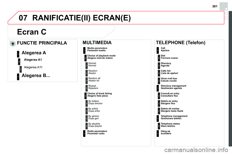 CITROEN DS4 2014  Ghiduri De Utilizare (in Romanian) 381
07  RANIFICATIE(II) ECRAN(E) 
   
 
 
 
 
Ecran C 
 
 
 
Dial  
Formare numar 2
  Media parameters 
Parametri media 
   
 
Choice of playback mode  
Alegere mod de redare 
  Normal 
Normal 1
2
3
 