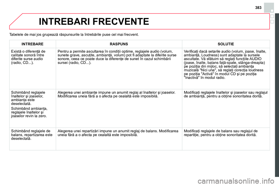 CITROEN DS4 2014  Ghiduri De Utilizare (in Romanian) 383
  INTREBARI FRECVENTE 
 
 
 
I 
 
NTREBARE 
 
   
 
RASPUNS 
 
   
 
SOLUTIE 
 
 
  Există o diferenţă de 
calitate sonoră între 
diferite surse audio 
(radio, CD...). 
     Pentru a permite 