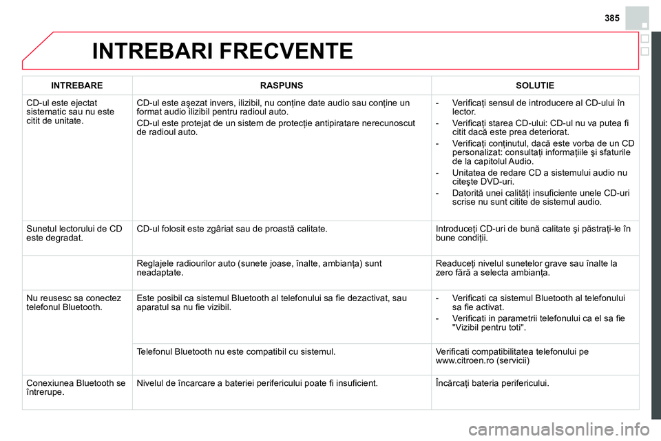 CITROEN DS4 2014 Ghiduri De Utilizare (in Romanian) 385
INTREBARI FRECVENTE
I
NTREBARE
RASPUNS
SOLUTIE
CD-ul este ejectat
sistematic sau nu este
citit de unitate. CD-ul este aşezat invers, ilizibil, nu conţine CITROEN DS4 2014 Ghiduri De Utilizare (in Romanian) 385
INTREBARI FRECVENTE
I
NTREBARE
RASPUNS
SOLUTIE
CD-ul este ejectat
sistematic sau nu este
citit de unitate. CD-ul este aşezat invers, ilizibil, nu conţine
