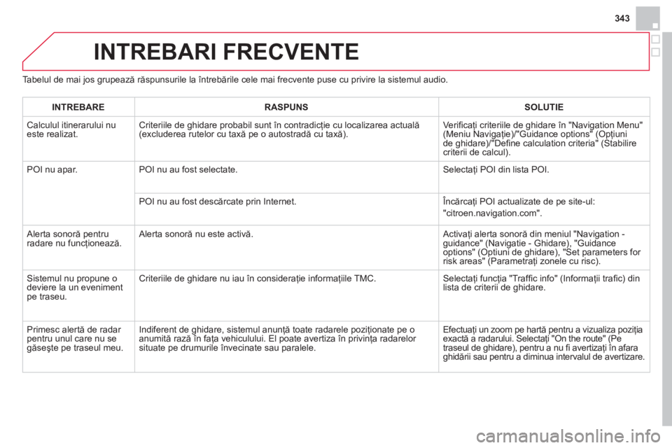 CITROEN DS4 2013 Ghiduri De Utilizare (in Romanian) 343
INTREBARI FRECVENTE
Tabelul de mai jos grupează răspunsurile la întrebările cele mai frecvente puse cu privire la sistemul audio.
INTREBARERASPUNSSOLUTIE
Calculul itinerarului nueste realiz CITROEN DS4 2013 Ghiduri De Utilizare (in Romanian) 343
INTREBARI FRECVENTE
Tabelul de mai jos grupează răspunsurile la întrebările cele mai frecvente puse cu privire la sistemul audio.
INTREBARERASPUNSSOLUTIE
Calculul itinerarului nueste realiz