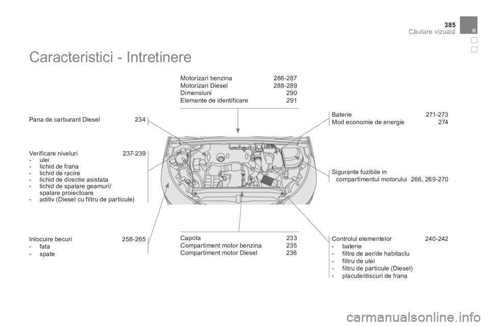 CITROEN DS4 2013 Ghiduri De Utilizare (in Romanian) 385
Căutare vizuală
Caracteristici - Intretinere
Pana de carburant Diesel 234
Ver i
ficare niveluri 237-239
- ulei
- lichid de frana
- lichid de racire
- lichid de d CITROEN DS4 2013 Ghiduri De Utilizare (in Romanian) 385
Căutare vizuală
Caracteristici - Intretinere
Pana de carburant Diesel 234
Ver i
ficare niveluri 237-239
- ulei
- lichid de frana
- lichid de racire
- lichid de d