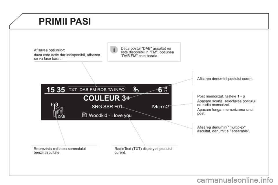 CITROEN DS4 2013  Ghiduri De Utilizare (in Romanian) PRIMII PASI
Aﬁ sarea optiunilor:
daca este activ dar indisponibil, aﬁ sarea 
se va face barat.
   
Post memorizat, tastele 
1 - 6
 Apasare scurta: selectarea postuluide radio memorizat.
 
Apasare 