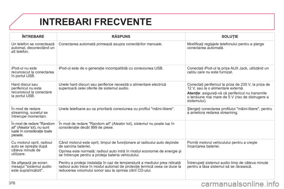 CITROEN DS4 2011  Ghiduri De Utilizare (in Romanian) 376
INTREBARI FRECVENTE 
ÎNTREBARERĂSPUNSSOLUŢIE
 Un telefon se conectează
automat, deconectând un
alt telefon. Conectarea automată 
primează asupra conectărilor manuale.  Modiﬁ caţi reglaj