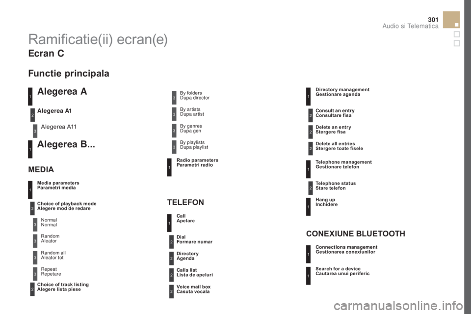 CITROEN DS5 2016  Ghiduri De Utilizare (in Romanian) 301
DS5_ro_Chap11d_RD5_ed02-2015
Ramificatie(ii) ecran(e)
Alegerea A
Alegerea A11
Alegerea B...
Media parameters
Parametri media
MEdIA
TEL
EFON
Choice of playback mode 
Alegere mod de redare
Choice of