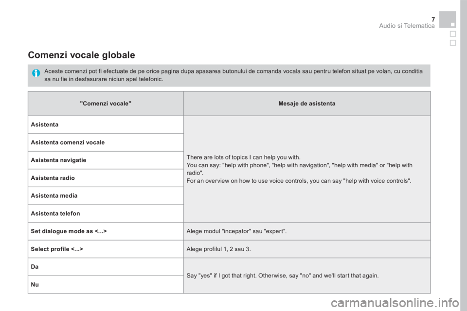 CITROEN DS5 2016 Ghiduri De Utilizare (in Romanian) 7 Audio si Telematica
Comenzi vocale globale
Aceste comenzi pot fi efectuate de pe orice pagina dupa apasarea butonului de comanda vocala sau pentru telefon situat pe volan, cu conditia sa CITROEN DS5 2016 Ghiduri De Utilizare (in Romanian) 7 Audio si Telematica
Comenzi vocale globale
Aceste comenzi pot fi efectuate de pe orice pagina dupa apasarea butonului de comanda vocala sau pentru telefon situat pe volan, cu conditia sa