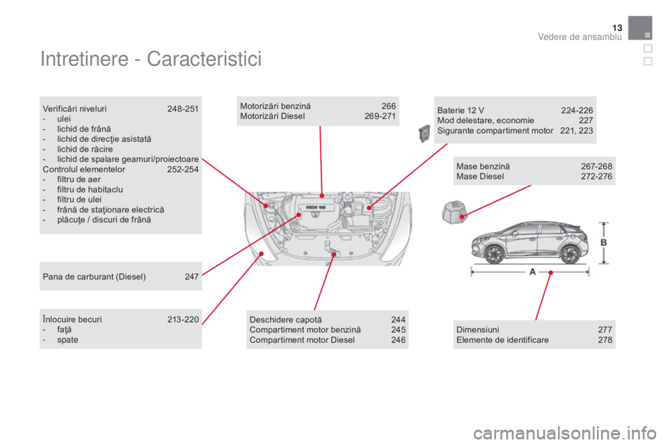 CITROEN DS5 2015 Ghiduri De Utilizare (in Romanian) 13
Intretinere - Caracteristici
Verificări niveluri 248 -251
- ulei
-
l
ichid de frână
-
l
ichid de direcţie asistată
-
l
ichid de răcire
-
l
ichid de spalare geamuri/proiectoare
Co CITROEN DS5 2015 Ghiduri De Utilizare (in Romanian) 13
Intretinere - Caracteristici
Verificări niveluri 248 -251
- ulei
-
l
ichid de frână
-
l
ichid de direcţie asistată
-
l
ichid de răcire
-
l
ichid de spalare geamuri/proiectoare
Co