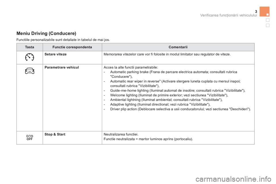 CITROEN DS5 2015 Ghiduri De Utilizare (in Romanian) 3Verificarea funcţionării vehiculului
DS5_ Additif_ro_Chap01_controle-de-marche_ed03-2015
M e n i u D r i v i n g ( C o n d u c e r e )
Functiile personalizabile sunt detaliate i CITROEN DS5 2015 Ghiduri De Utilizare (in Romanian) 3Verificarea funcţionării vehiculului
DS5_ Additif_ro_Chap01_controle-de-marche_ed03-2015
M e n i u D r i v i n g ( C o n d u c e r e )
Functiile personalizabile sunt detaliate i