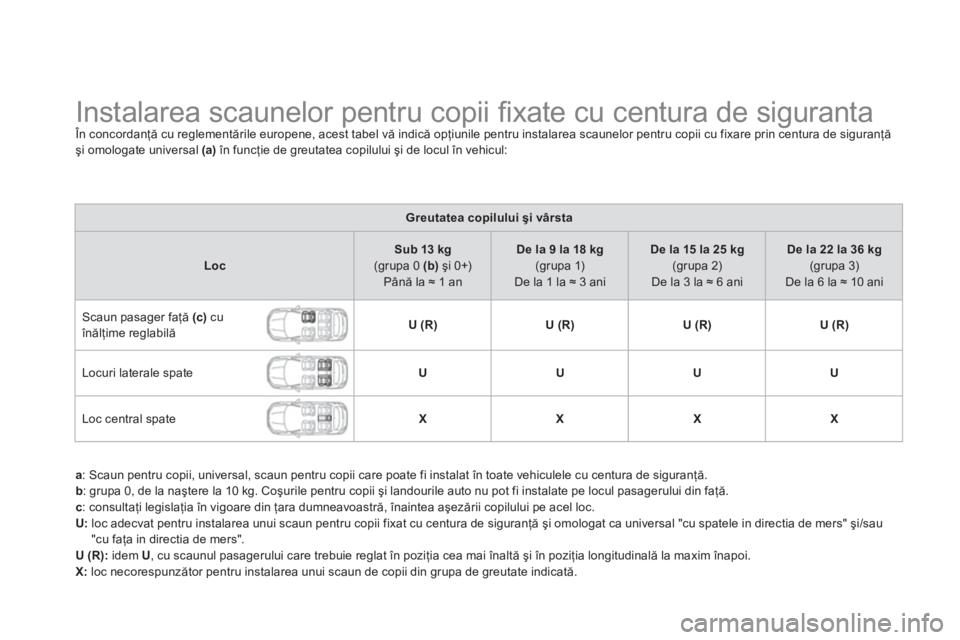 CITROEN DS5 2013  Ghiduri De Utilizare (in Romanian)    
 
 
 
 
 
 
 
 
 
 
 
 
 
Instalarea scaunelor pentru copii ﬁ xate cu centura de siguranta  
În concordanţă cu reglementările europene, acest tabel vă indică opţiunile pentru instalarea s
