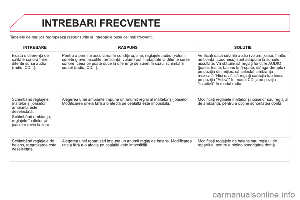 CITROEN DS5 2013  Ghiduri De Utilizare (in Romanian) INTREBARI FRECVENTE 
INTREBARERASPUNSSOLUTIE
  Există o diferenţă de calitate sonoră 