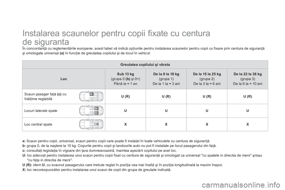 CITROEN DS5 2012  Ghiduri De Utilizare (in Romanian)    
 
 
 
 
 
 
 
 
 
 
 
 
 
Instalarea scaunelor pentru copii ﬁ xate cu centura
de siguranta 
  În concordanţă cu reglementările europene, acest tabel vă indică opţiunile pentru instalarea 