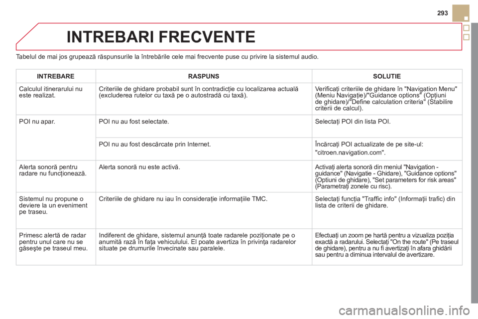 CITROEN DS5 2012 Ghiduri De Utilizare (in Romanian) 293
INTREBARI FRECVENTE
Tabelul de mai jos grupează răspunsurile la întrebările cele mai frecvente puse cu privire la sistemul audio.
INTREBARERASPUNSSOLUTIE
Calculul itinerarului nueste realiz CITROEN DS5 2012 Ghiduri De Utilizare (in Romanian) 293
INTREBARI FRECVENTE
Tabelul de mai jos grupează răspunsurile la întrebările cele mai frecvente puse cu privire la sistemul audio.
INTREBARERASPUNSSOLUTIE
Calculul itinerarului nueste realiz