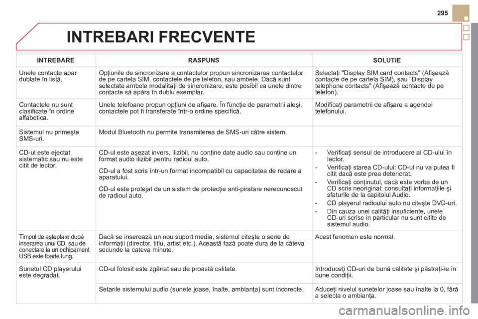 CITROEN DS5 2012  Ghiduri De Utilizare (in Romanian) 295
INTREBARI FRECVENTE 
INTREBARERASPUNSSOLUTIE
 Unele contacte apar dublate în listă.Opţiunile de sincronizare a contactelor propun sincronizarea contactelor 
de pe cartela SIM, contactele de pe 