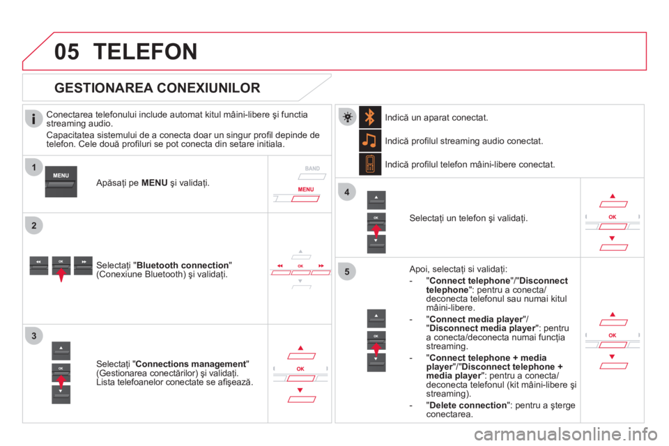 CITROEN DS5 2012  Ghiduri De Utilizare (in Romanian)  
 
1
2
3
4
05
5
TELEFON 
   Conectarea telefonului include automat kitul mâini-libere şi functia streaming audio.
 
Capacitatea sistemului de a conecta doar un singur proﬁ l depinde de 
telefon. 